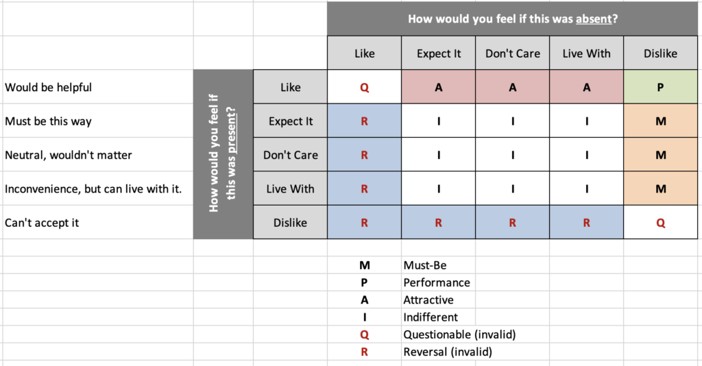 Kano Matrix